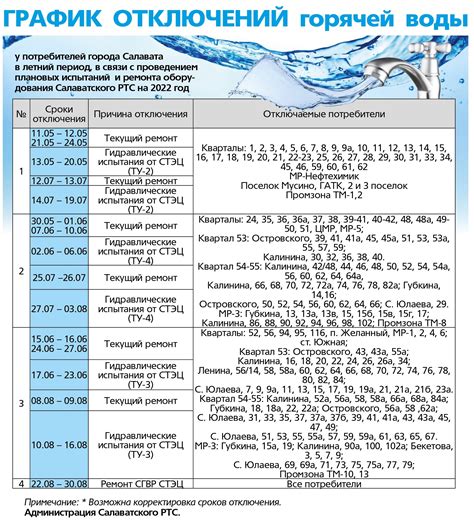 график отключения горячей воды липецк